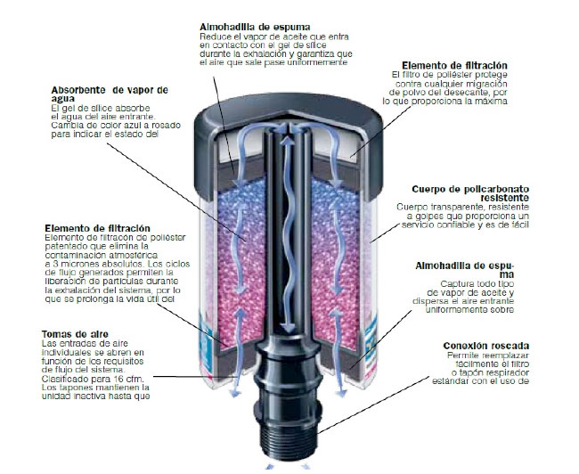 respiradores desechables